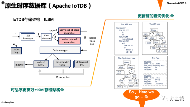 这些有效的MySQL数据优化方法,你知道吗?