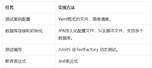 如何使用windows 7+IE9一键锁定你所喜欢的网站