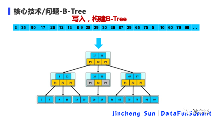500 OOPS解决方法
