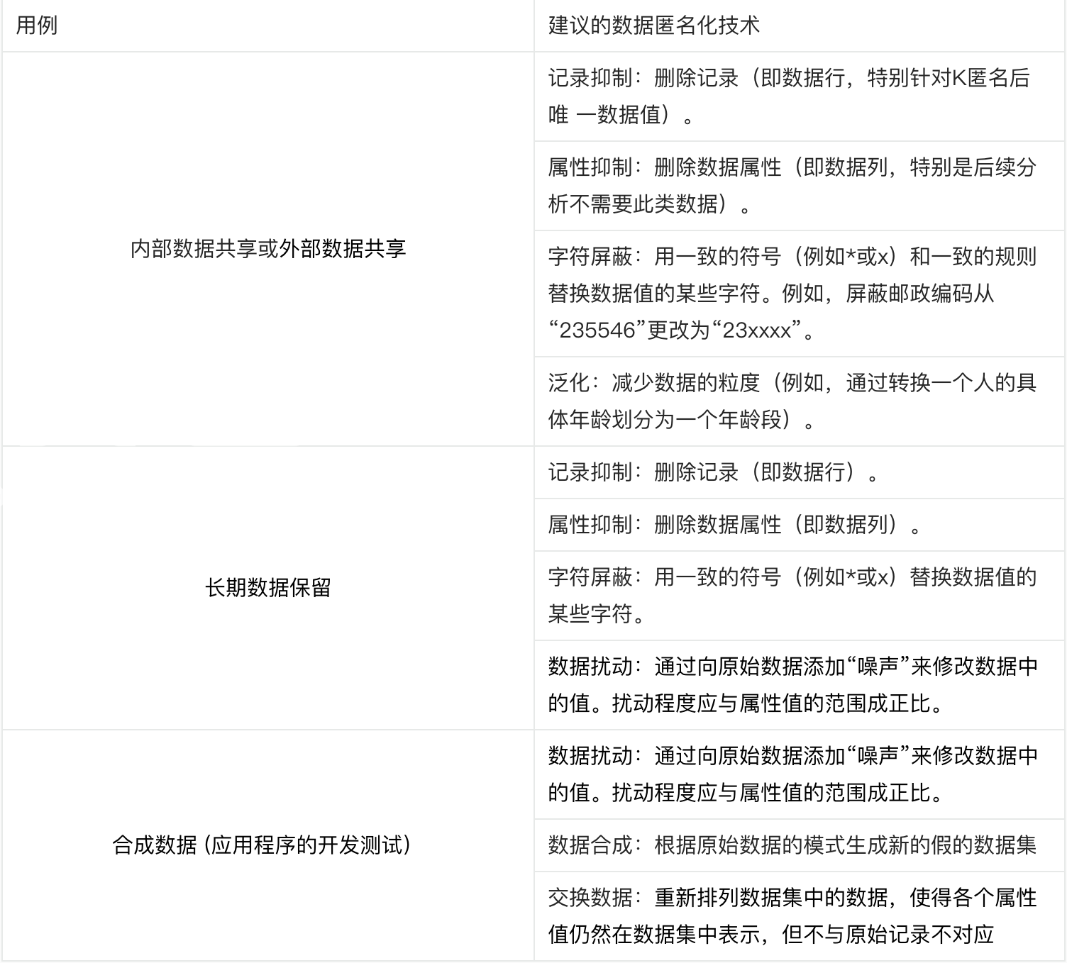 关于MySQL数据库的备份方案