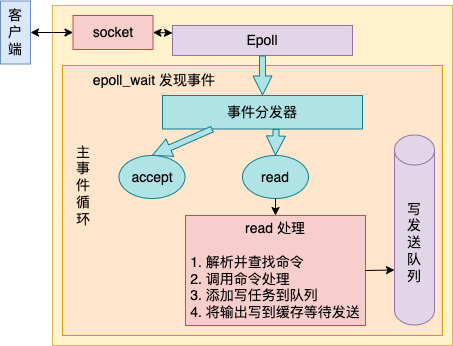MySQL锁机制 你所不了解的一些事儿