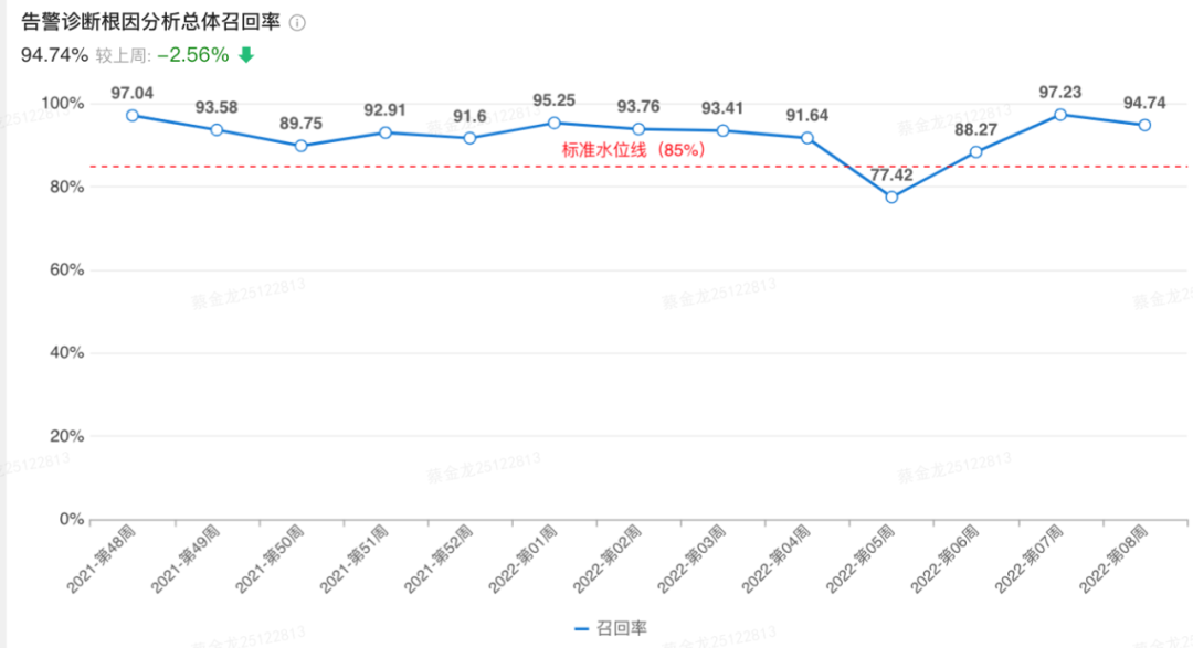 Java高级编程——MySQL索引实现及优化原理解析