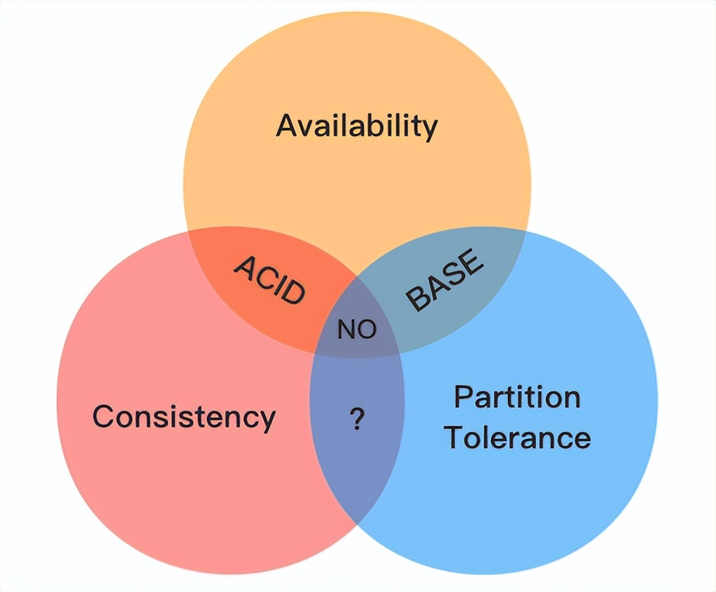 Oracle跨平台迁移结构而不迁移数据方法详解