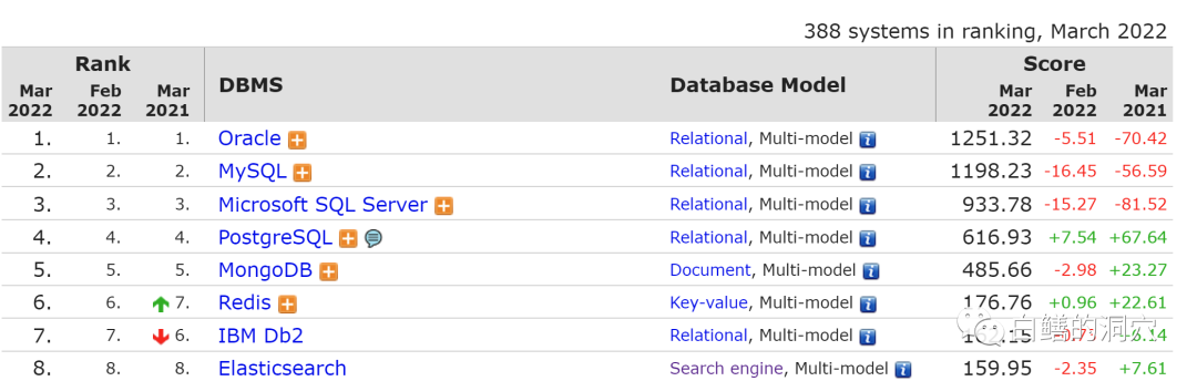 使用Nagios监视企业集群