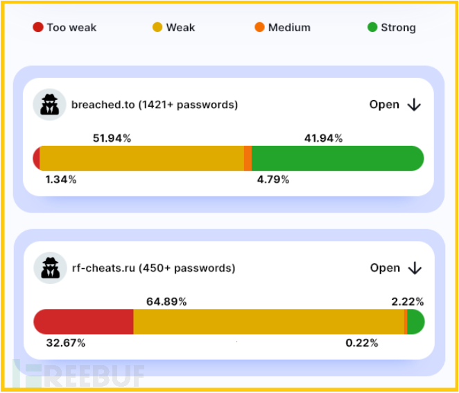 超详细的设置Oracle用户永不被锁教程分享