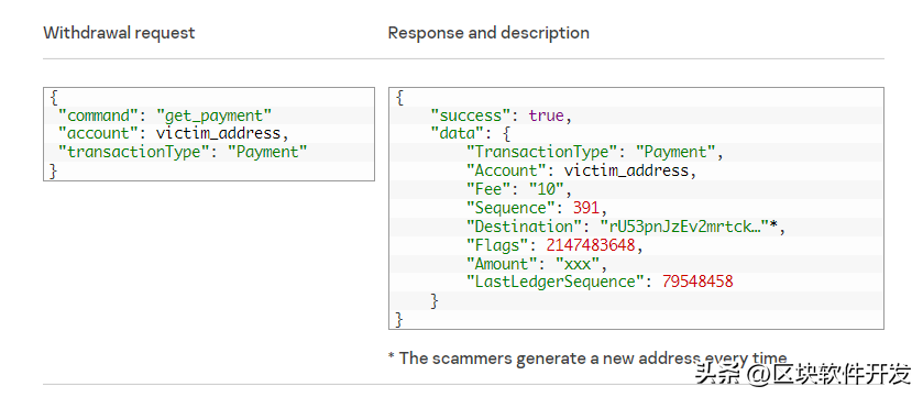 如何实现SQL Server 2008数据中的文件流功能?