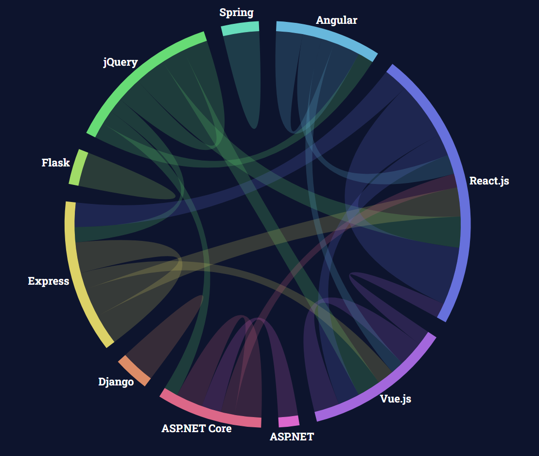 windows 7回收站图标没了windows 7怎么恢复回收站图标