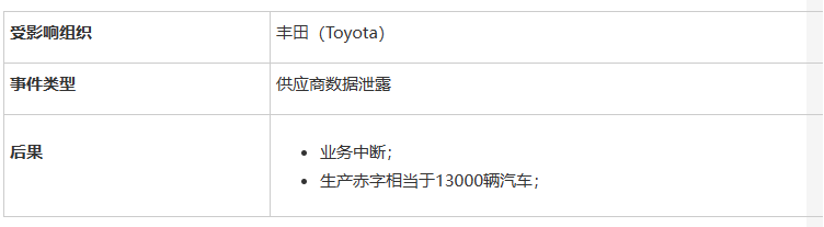 学习ProFTPD服务器的管理