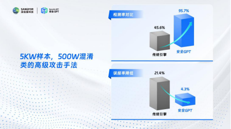 SQL Server数据库使用Insert语句实现数据的复制