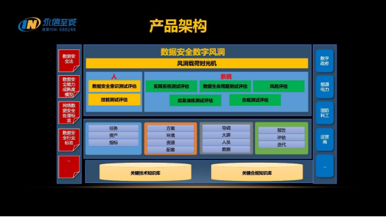 数据架构中的数据问题