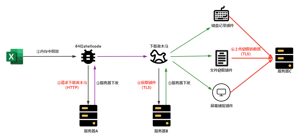Cacti 插件中setup.php 文件的编写