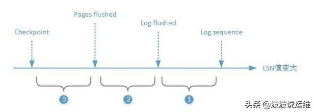 MySQL,在线热备的内核原理!