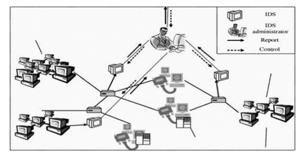 使用Jquery和Ajax的动态依赖选择框