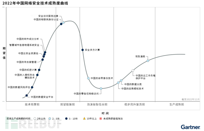 MySQL条件查询语句的用法
