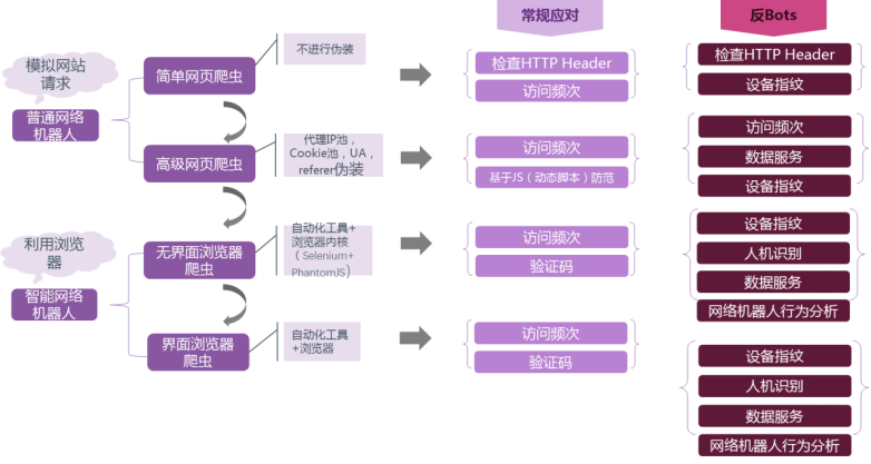 MySQL的死锁系列之锁的类型以及加锁原理