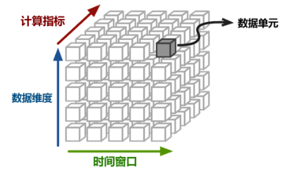 一个使用JavaBean连接SQL Server 2005数据库的源文件