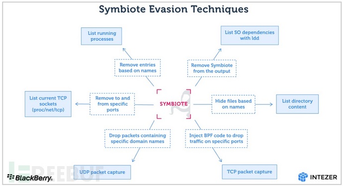 MySQL数据库接口的VC实现与应用