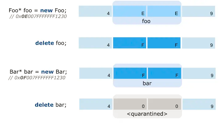 MySQL关于时间设置的注意事项