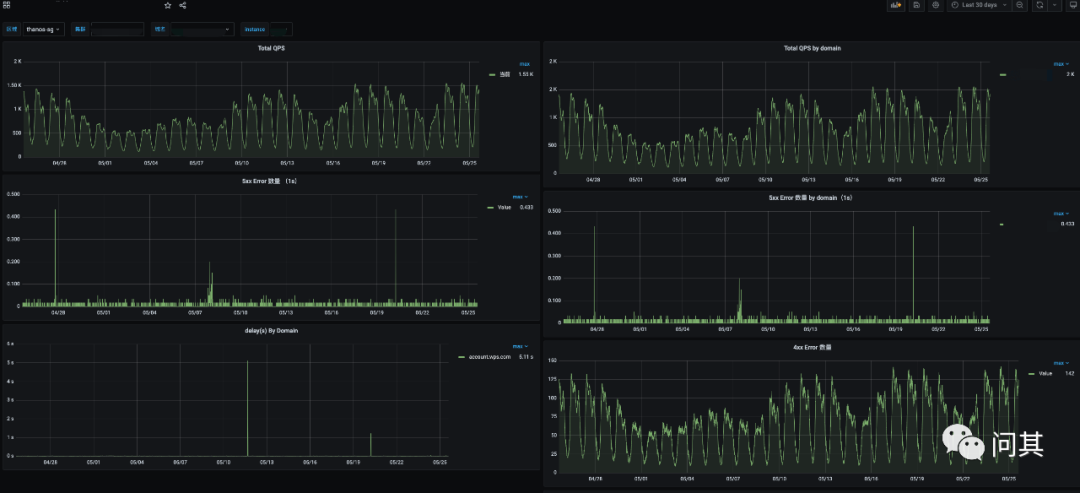 Oracle按用户名重建索引方法浅析