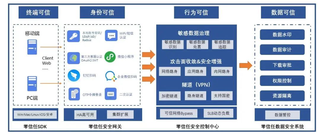 SQL Server 2005文件的实际应用