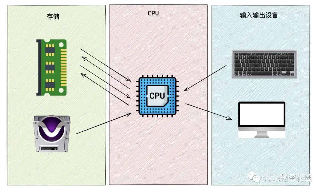如何在MySQL中实现数据的版本管理和回滚操作?