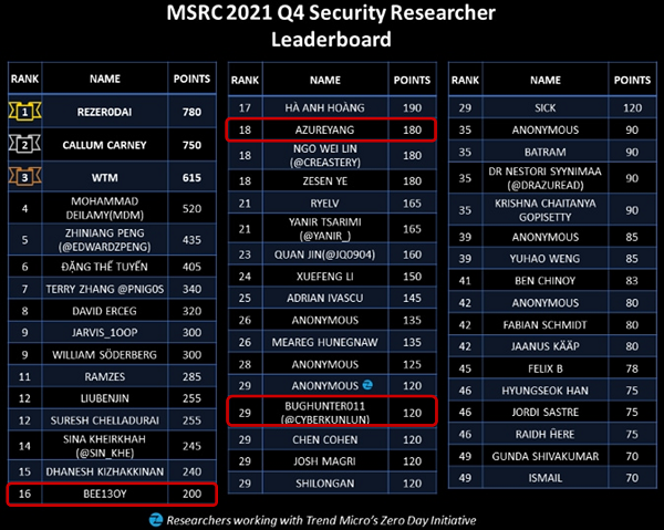 Redis专题(2):Redis数据结构底层探秘