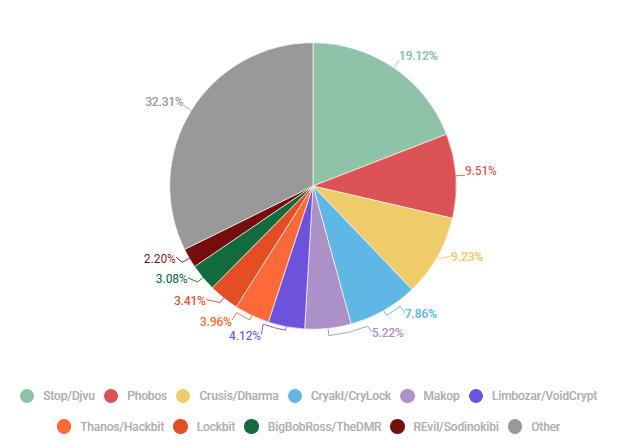 分布式数据库上,参数管理很重要,你知道吗?