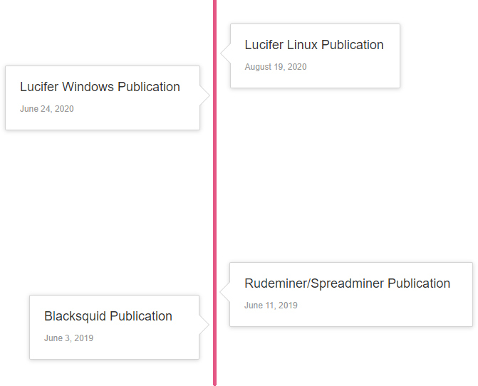 SQL Server 临时表的正确与错误解决案例
