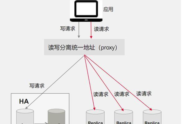 Sybase日期函数应用示例